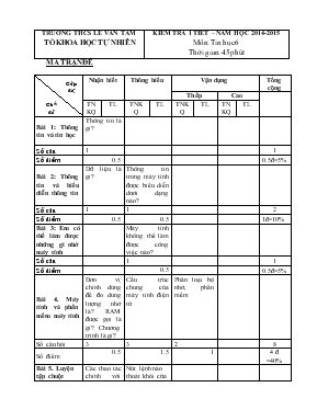 Kiểm tra 1 tiết  Năm học 2014 - 2015 môn Tin học 6